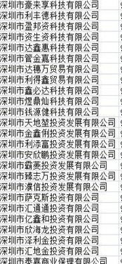 深圳小規(guī)模公司轉讓指南 貿易、科技與服裝行業(yè)
