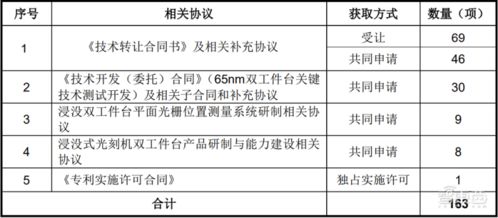 國(guó)產(chǎn)光刻機(jī)第一股華卓精科成功過(guò)會(huì) 背靠清華技術(shù)，國(guó)產(chǎn)化進(jìn)程再加速