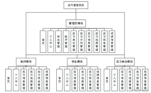 基于PHP的實(shí)習(xí)管理系統(tǒng)設(shè)計(jì)與實(shí)現(xiàn)