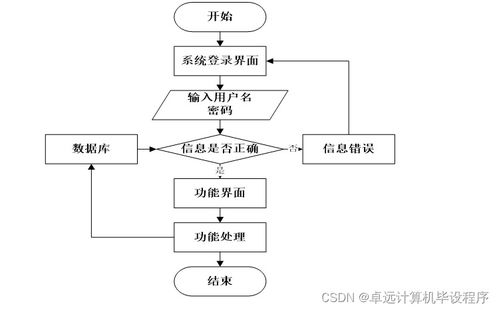 基于SSM的核酸信息管理系統(tǒng)設(shè)計(jì)與實(shí)現(xiàn)