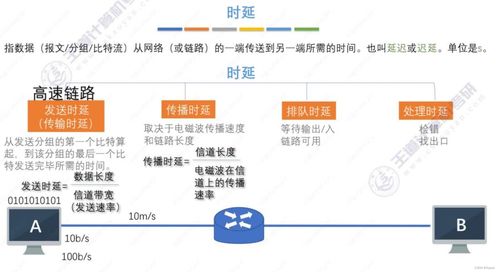 計算機(jī)網(wǎng)絡(luò)體系結(jié)構(gòu) 計算機(jī)系統(tǒng)服務(wù)概述