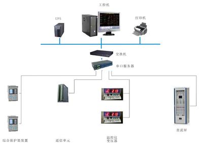 順應(yīng)電網(wǎng)智能化趨勢，華北工控打造電力監(jiān)控系統(tǒng)專用計(jì)算機(jī)產(chǎn)品方案