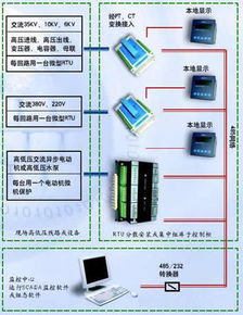 高性價(jià)比工廠用電監(jiān)控系統(tǒng)技術(shù)方案