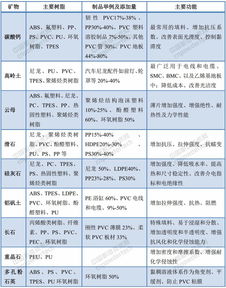 非金屬礦粉體企業(yè)如何掘金萬(wàn)億塑料市場(chǎng)