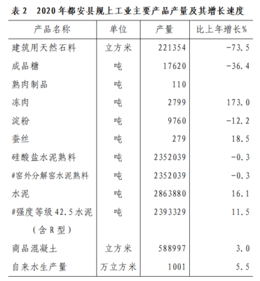 2020年河池市都安瑤族自治縣非金屬礦及制品行業(yè)經(jīng)濟(jì)發(fā)展統(tǒng)計(jì)分析