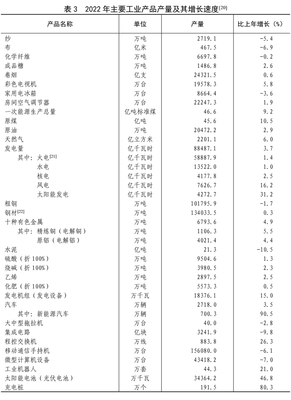 中國(guó)非金屬礦及制品行業(yè) 2022年發(fā)展態(tài)勢(shì)與展望